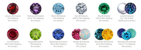 Celebrate The Gems In Your Life Guide To Birthstone Anniversary Gems